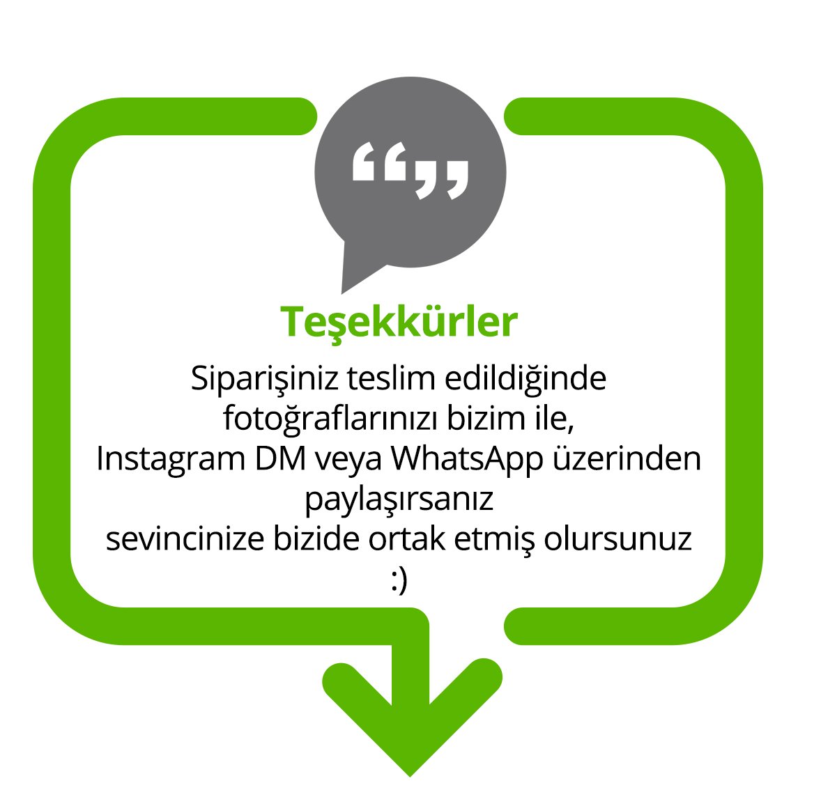 sipariş süreci